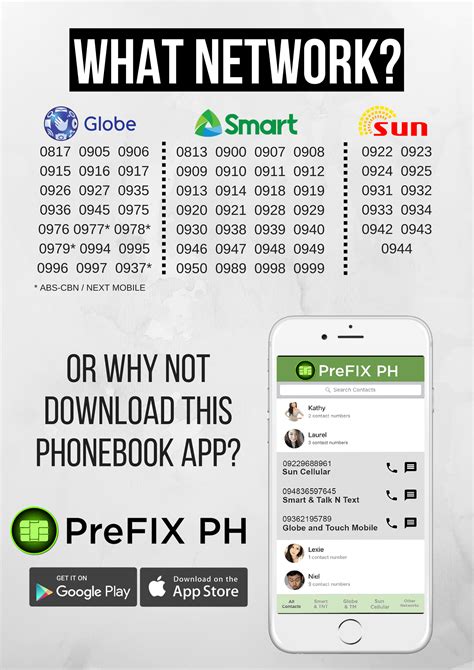 prefix list in the philippines.